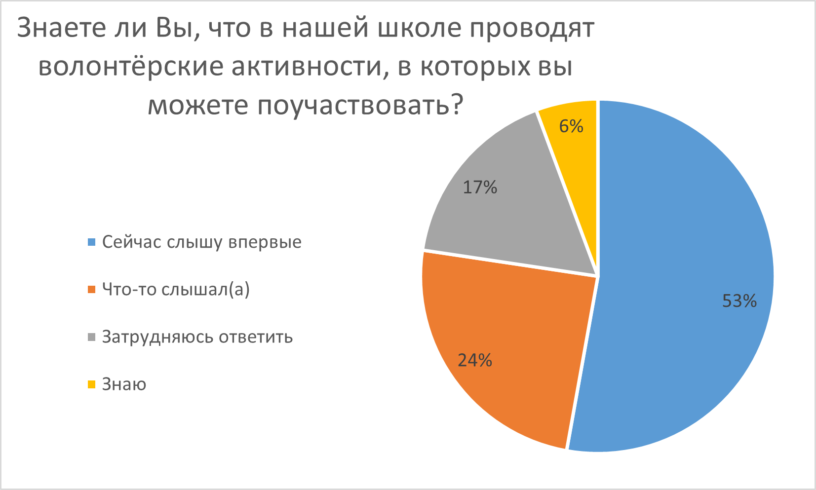 Диограмма 8